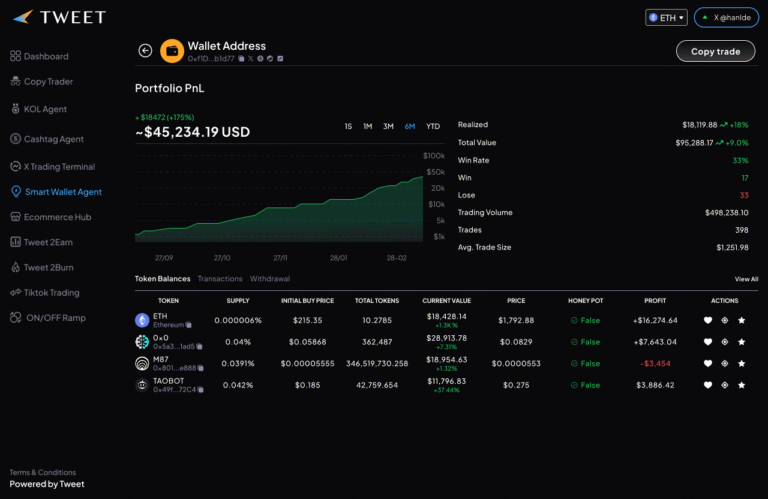 Web3 Copytrading Smart Wallet Portfolio UI showcasing real-time wallet tracking, performance analytics, and automated trade mirroring. Features include wallet address insights, PnL charts, and filterable portfolio views. Designed for DeFi platforms with focus on user experience, blockchain integration, and crypto trading automation.